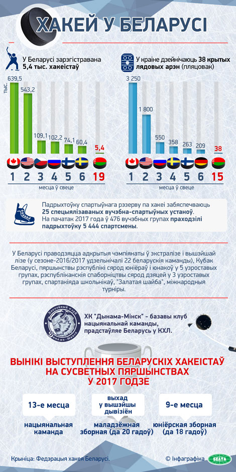 Хакей у Беларусі