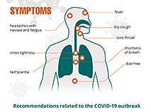 Recommendations related to the COVID-19 outbreak