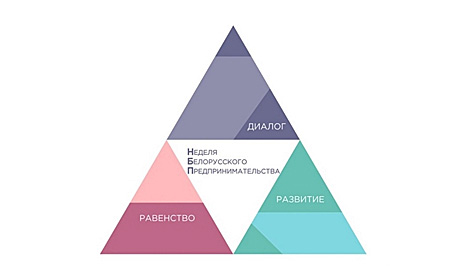 Неделя белорусского предпринимательства пройдет в Минске 18-24 марта