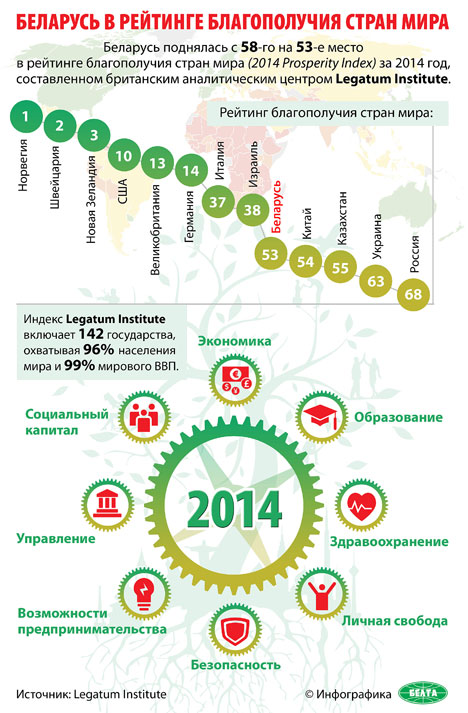 Курс карты мир в беларуси