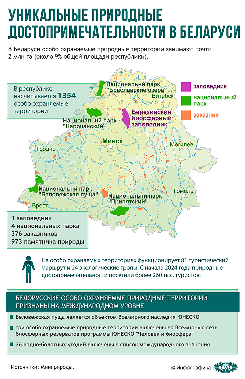 Уникальные природные достопримечательности в Беларуси