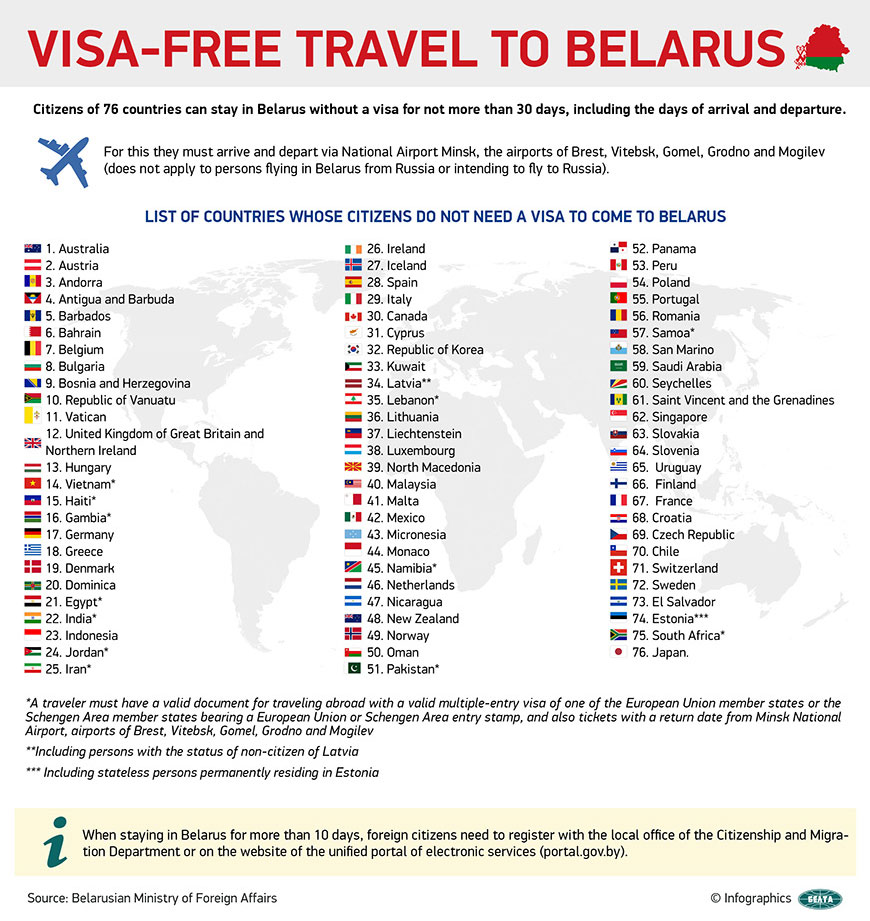 Visiting Belarus Without Visa for 30 days