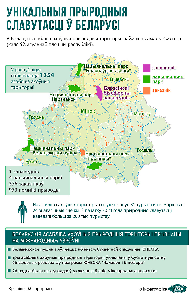 Унікальныя прыродныя славутасці ў Беларусі