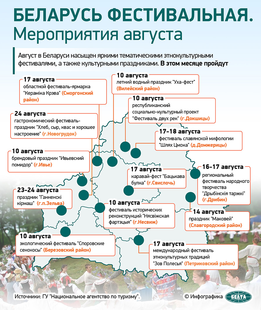 Беларусь фестивальная. Мероприятия августа