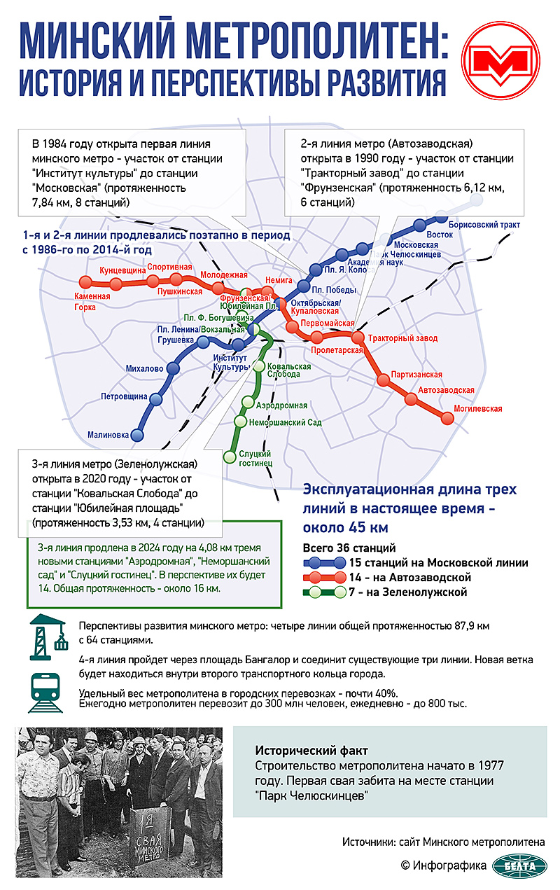 Минский метрополитен: история и перспективы развития