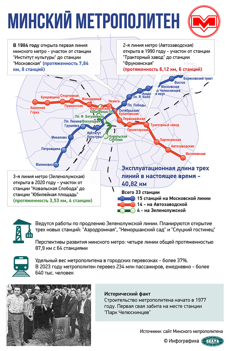 Минский метрополитен