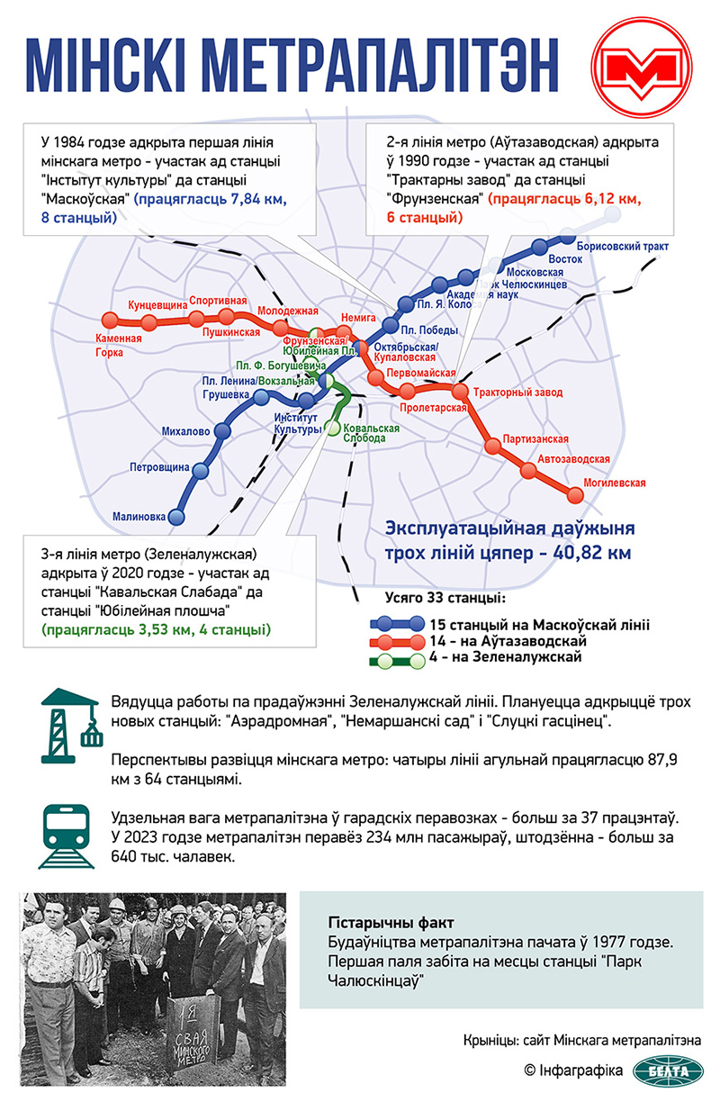 Мінскі метрапалітэн