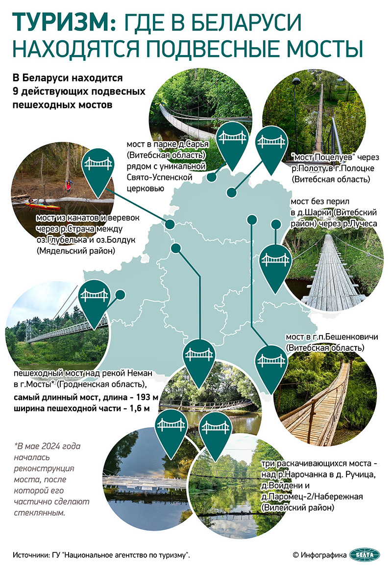 Подвесные мосты в Беларуси
