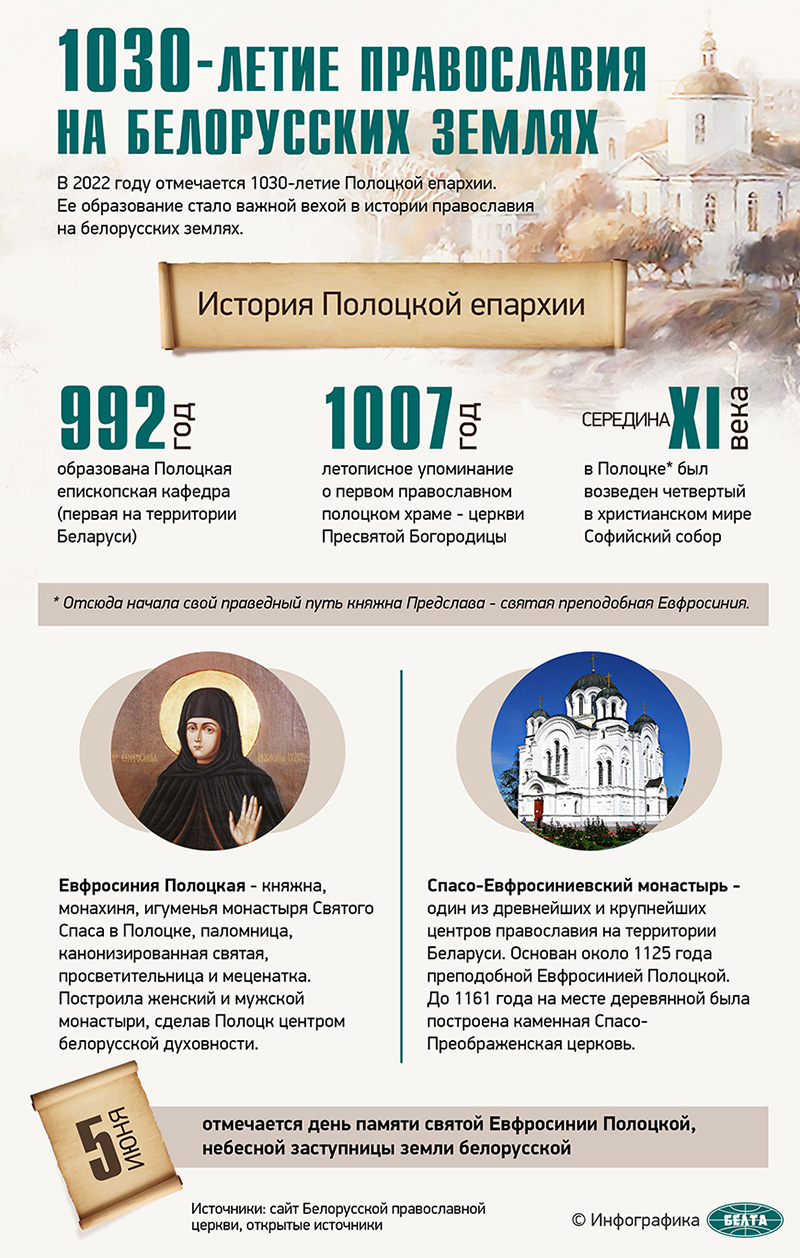 1030-летие православия на белорусских землях