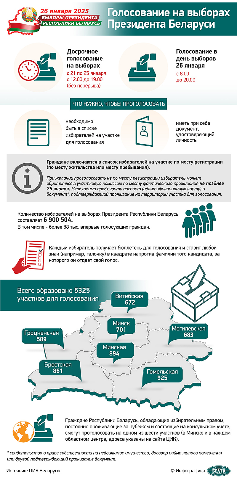 Голосование на выборах Президента Беларуси