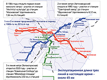 Минский метрополитен: история и перспективы развития