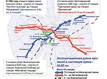 Минский метрополитен