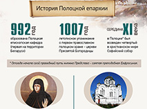 1030-летие православия на белорусских землях