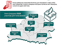 Галасаванне на выбарах Прэзідэнта Беларусі